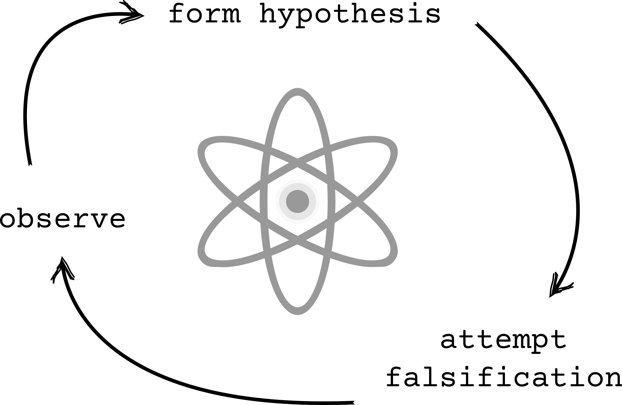 在系统上做科学
